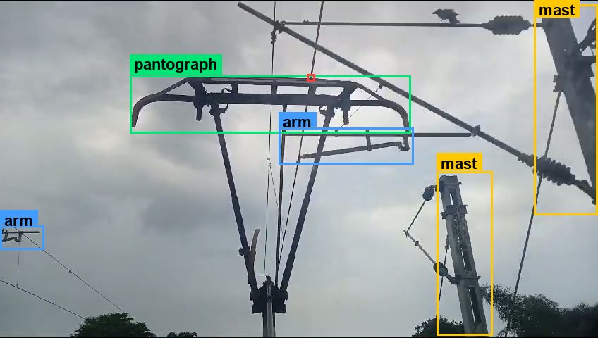 Labelled railway frame, Lucknow: 1 pantograph, 2 arms, 4 masts and a contact point under overcast sky.